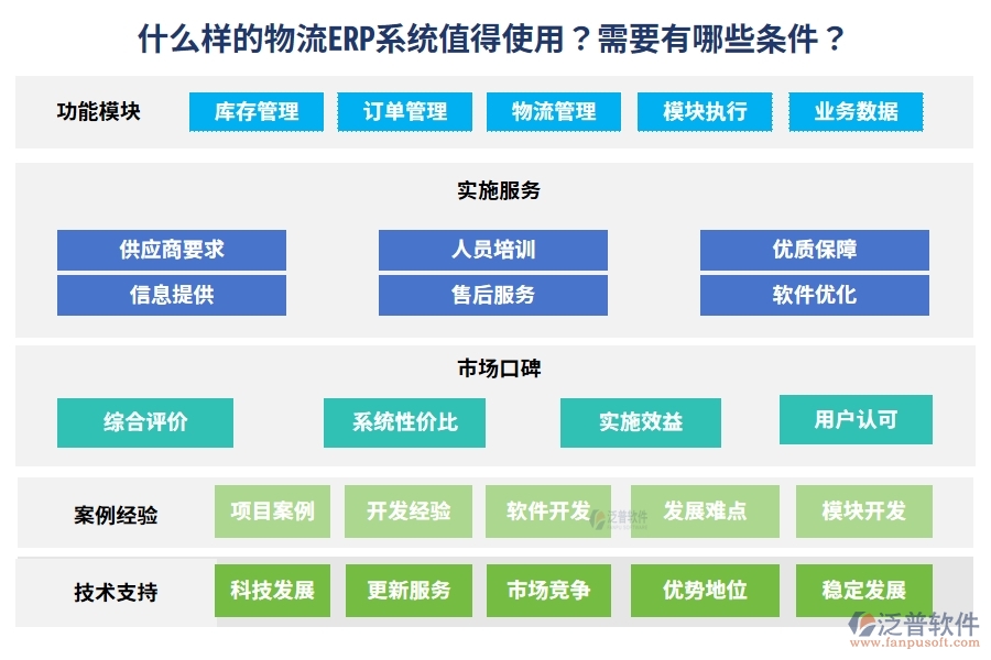 什么樣的物流ERP系統(tǒng)值得使用？需要有哪些條件？
