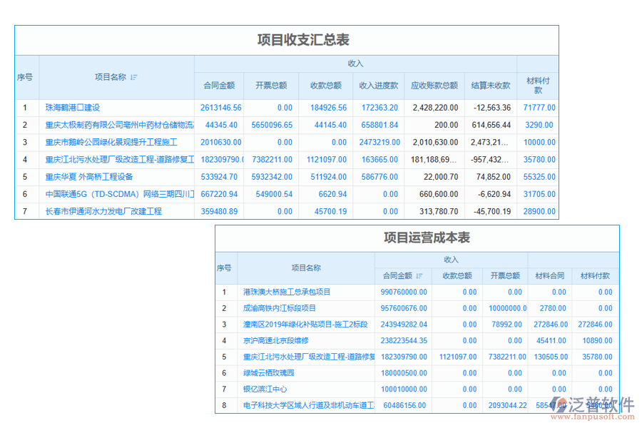 工程項(xiàng)目控制軟件系統(tǒng)