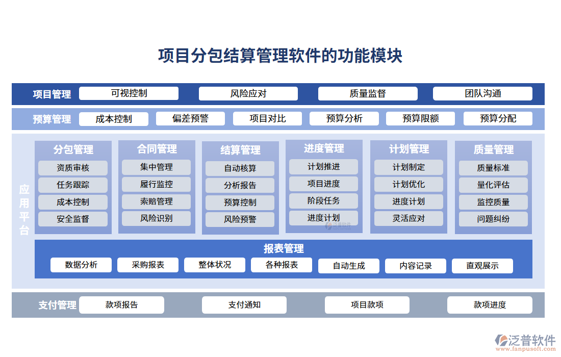項目分包結(jié)算管理軟件的功能模塊