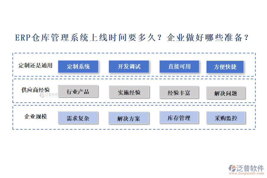 ERP倉(cāng)庫(kù)管理系統(tǒng)上線時(shí)間要多久？企業(yè)做好哪些準(zhǔn)備？