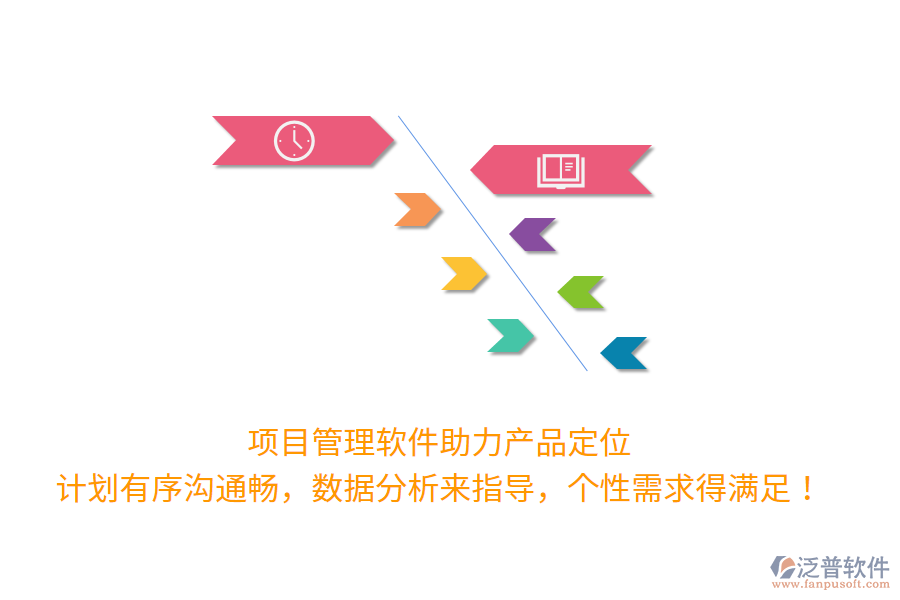 項目管理軟件助力產(chǎn)品定位 計劃有序溝通暢，數(shù)據(jù)分析來指導，個性需求得滿足！