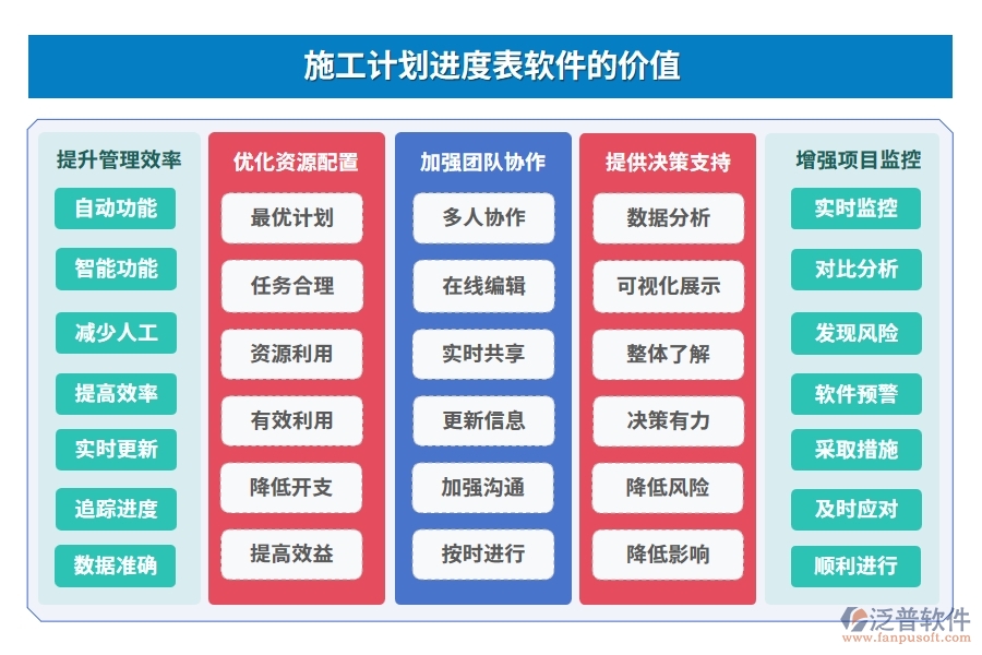 施工計劃進(jìn)度表軟件，計劃管理精準(zhǔn)，任務(wù)進(jìn)度明晰，風(fēng)險預(yù)警及時