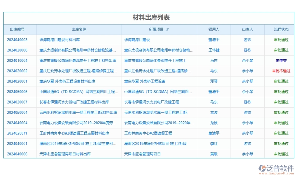 設(shè)備分配智能化，記錄維護(hù)自動(dòng)化！項(xiàng)目設(shè)備使用管理軟件，安全新標(biāo)準(zhǔn)