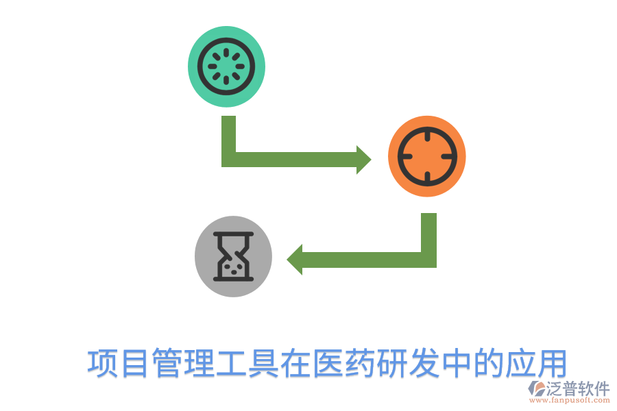 項目管理工具在醫(yī)藥研發(fā)中的應用