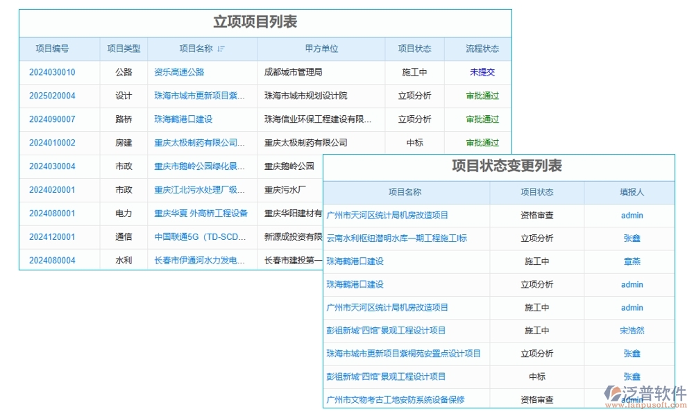 協(xié)同無間，項(xiàng)目協(xié)同工作軟件：實(shí)現(xiàn)項(xiàng)目、團(tuán)隊(duì)、通知、資料的無縫對接