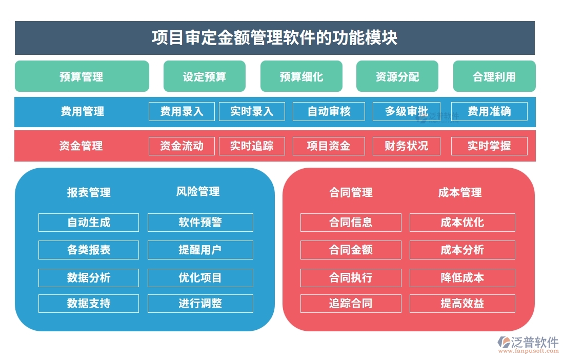 一站式管理神器：項(xiàng)目審定金額軟件，預(yù)算、合同、費(fèi)用、流程全掌控