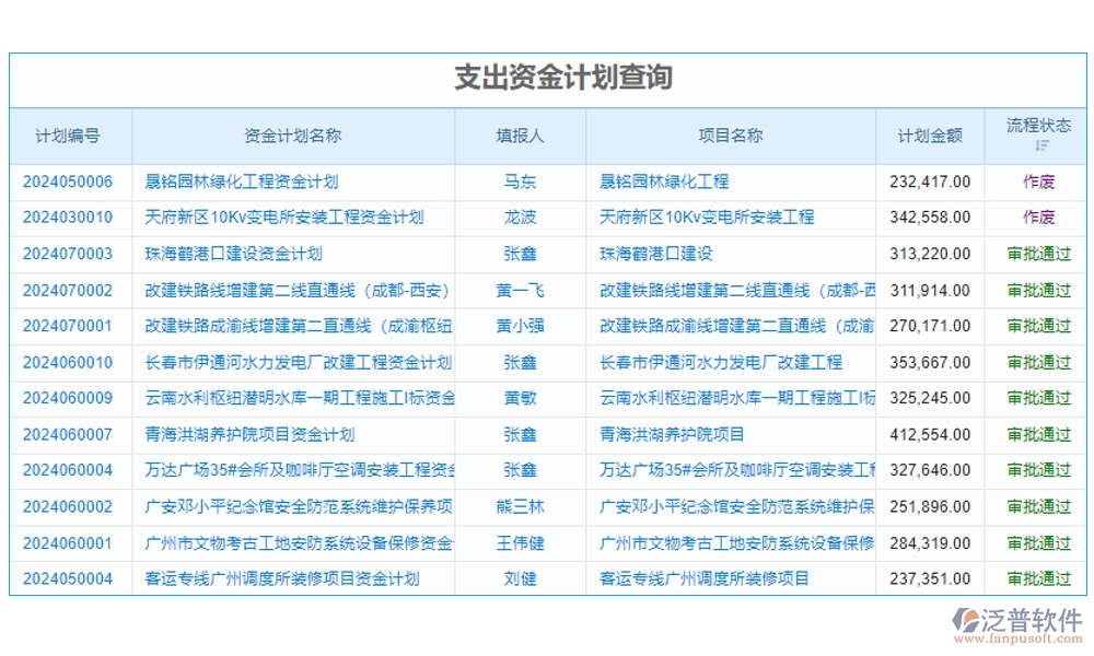 高效協(xié)同，工程項(xiàng)目管理軟件助您輕松管理項(xiàng)目、任務(wù)、進(jìn)度與通知