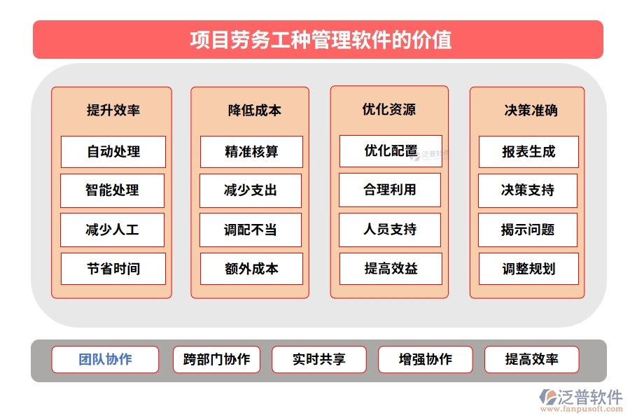 【勞務(wù)新紀(jì)元】工種管理軟件，信息、技能、工時、出勤一手掌控