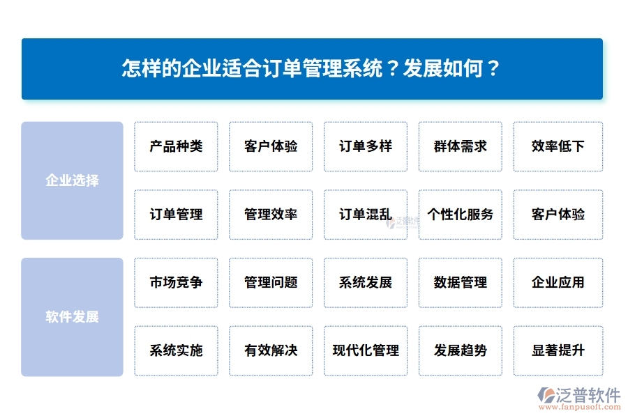 怎樣的企業(yè)適合訂單管理系統(tǒng)？發(fā)展如何？