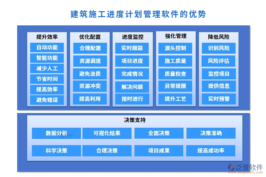 建筑施工進度計劃管理軟件，精準高效把控項目進度質(zhì)量風險，施工新選擇