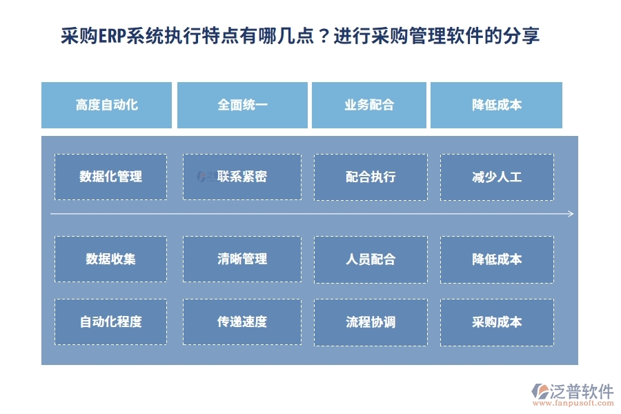 采購(gòu)ERP系統(tǒng)執(zhí)行特點(diǎn)有哪幾點(diǎn)？進(jìn)行采購(gòu)管理軟件的分享
