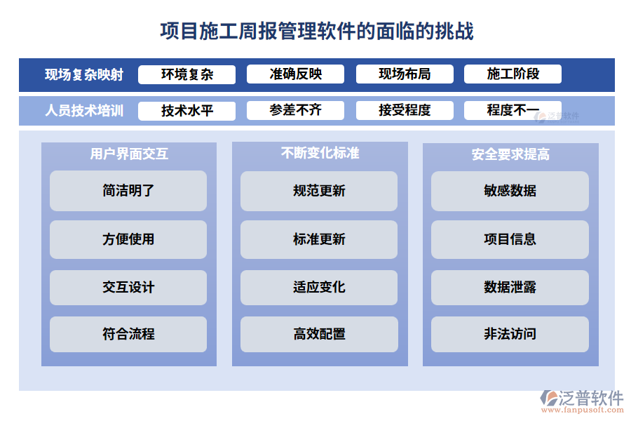 項目施工周報管理軟件的面臨的挑戰(zhàn)