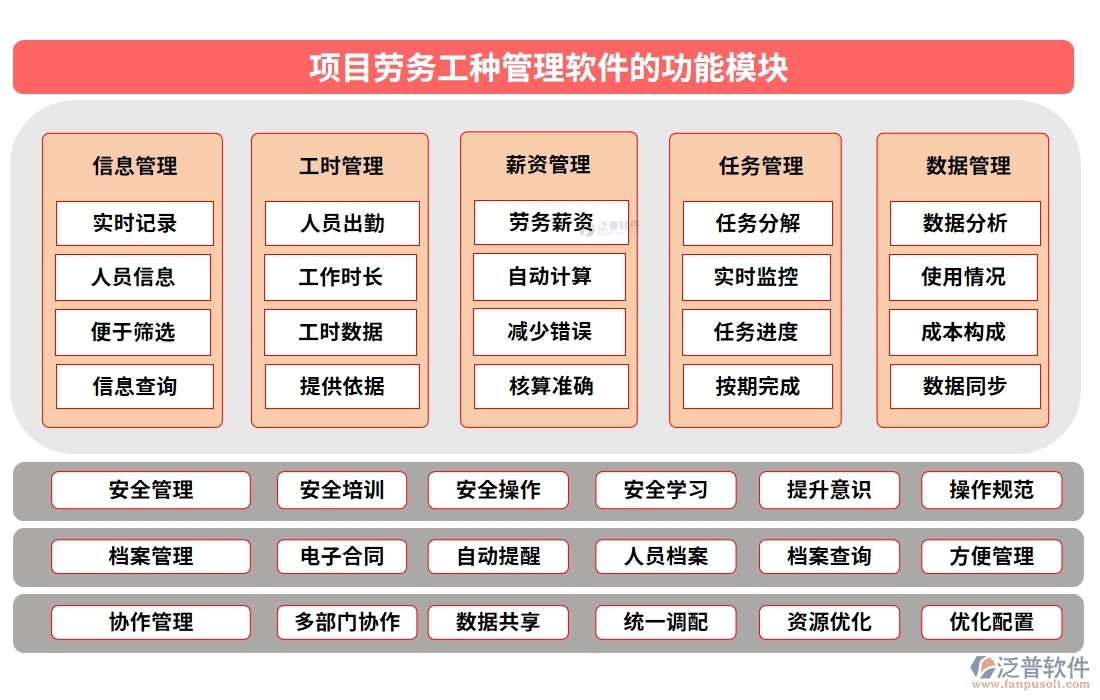 【勞務(wù)新紀(jì)元】工種管理軟件，信息、技能、工時、出勤一手掌控