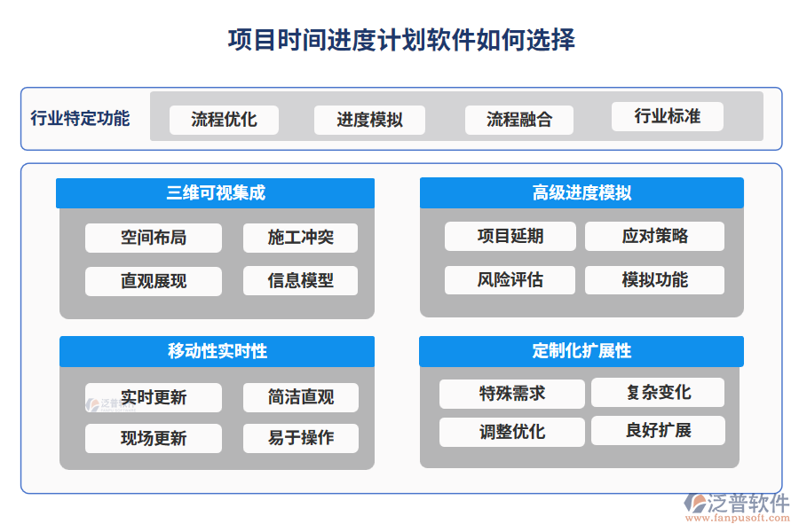 項(xiàng)目時(shí)間進(jìn)度計(jì)劃軟件如何選擇