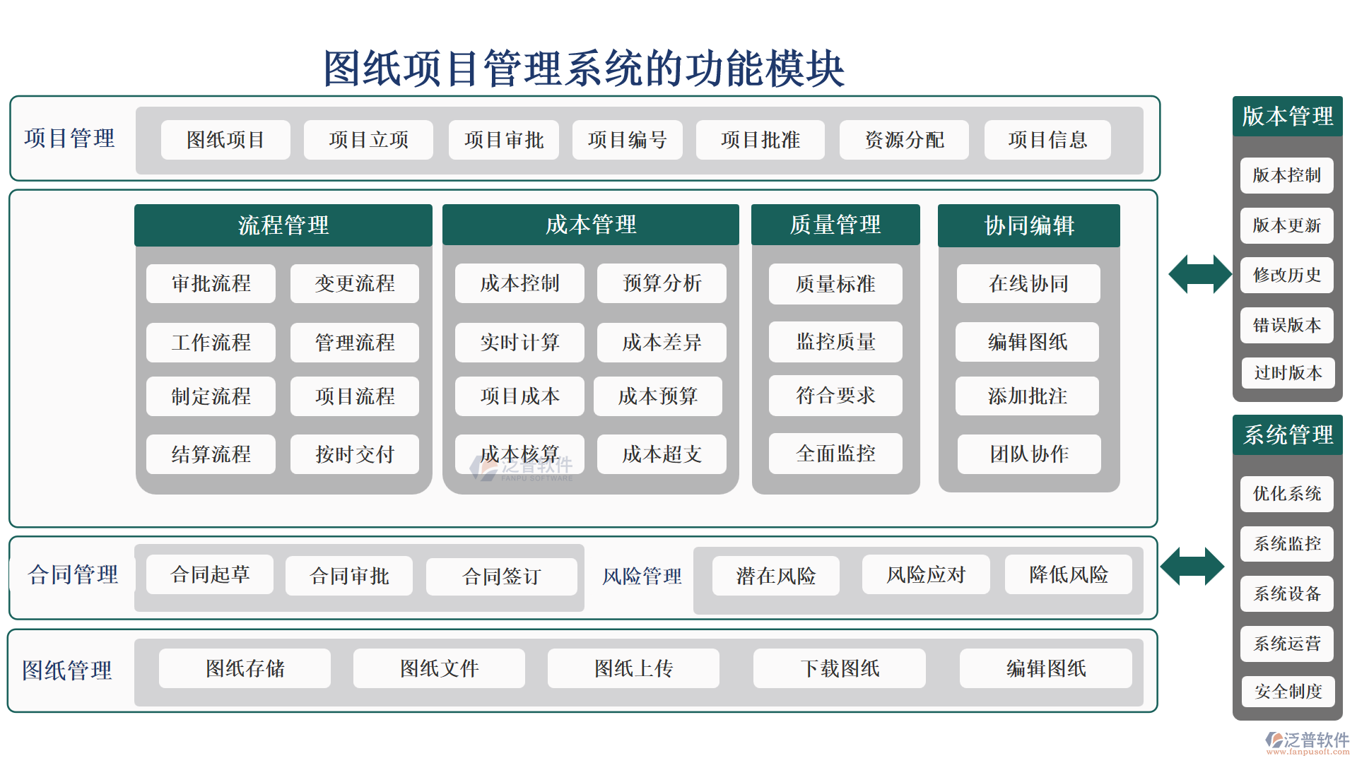 圖紙項目管理系統(tǒng)
