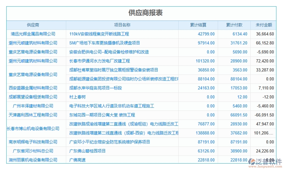 項目物資消耗量管理軟件：物資消耗輕松管，庫存成本雙把控，供應商信息隨時查