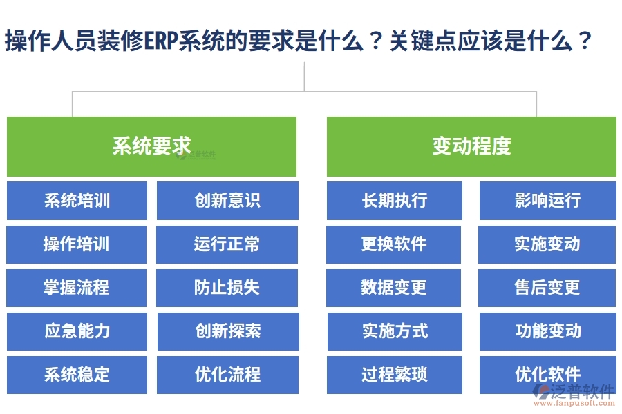 操作人員裝修ERP系統(tǒng)的要求是什么？這些關(guān)鍵點(diǎn)應(yīng)該是什么？