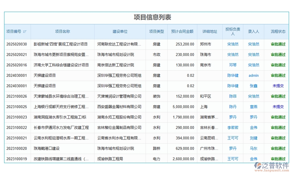 勞務(wù)方臺(tái)賬管理軟件，信息、人員、合同、報(bào)價(jià)全掌控
