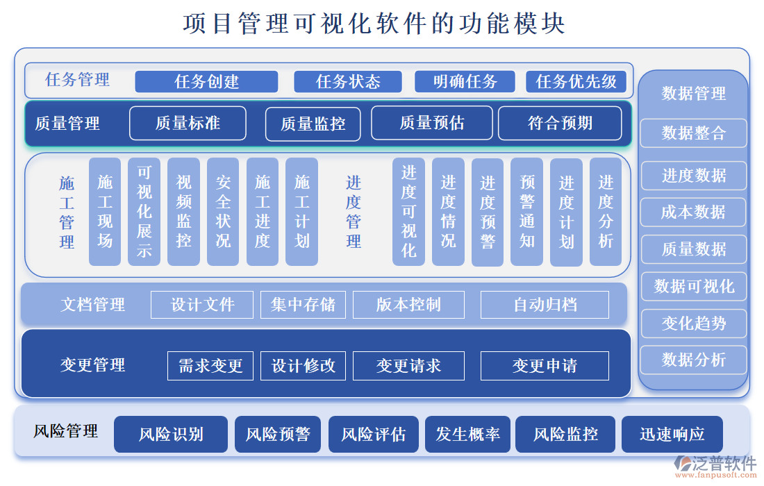 項目管理可視化軟件