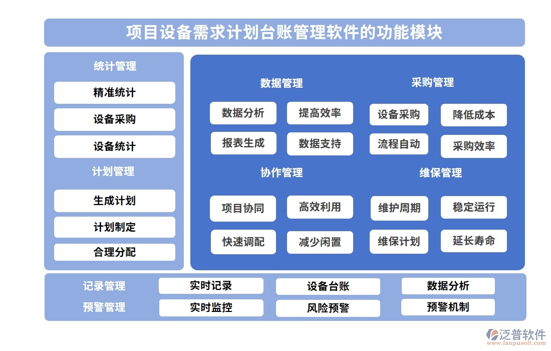 設(shè)備需求計劃輕松管，臺賬軟件助力設(shè)備管理、采購、進度、維修一站式搞定