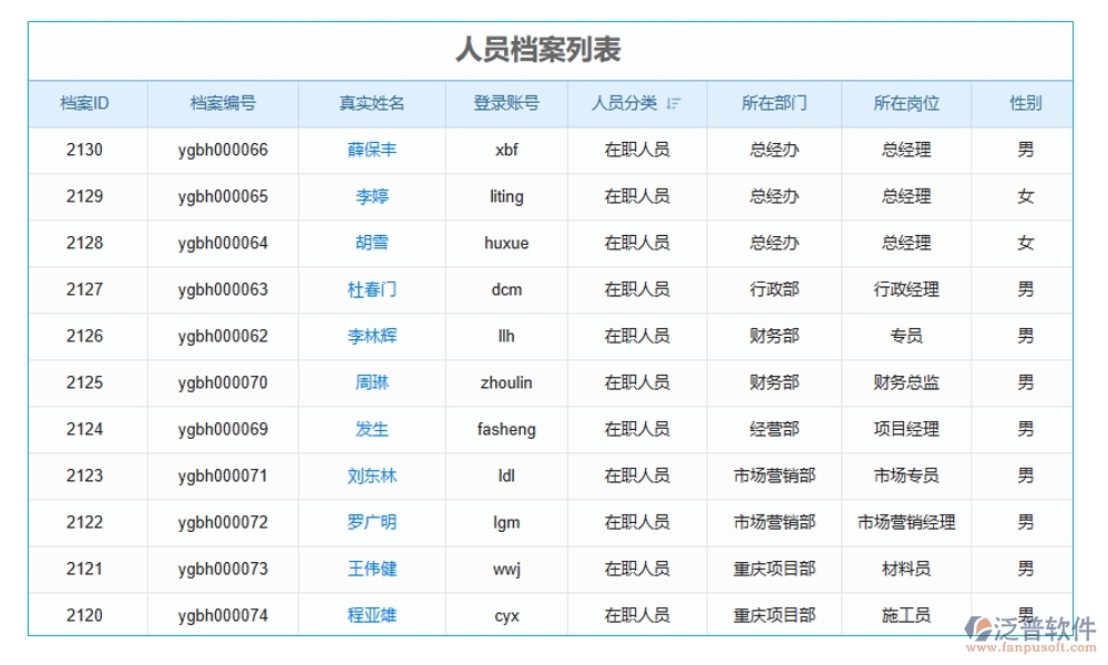 建筑工地智慧管理系統(tǒng)，人員管理安全監(jiān)控進(jìn)度物料全把控，智能工地新選擇