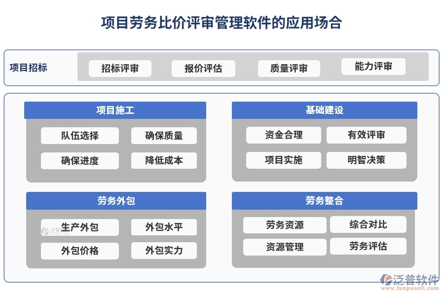 項目勞務比價評審管理軟件：供應商一鍵篩選，報價實時對比，流程智能提醒