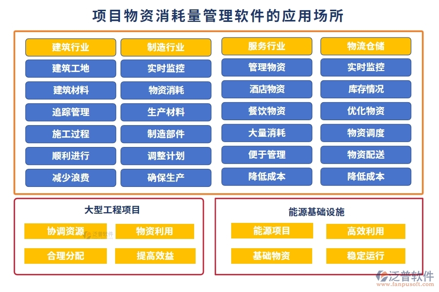 項目物資消耗量管理軟件：物資消耗輕松管，庫存成本雙把控，供應商信息隨時查