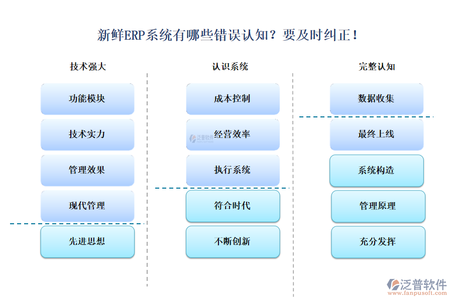 新鮮ERP系統(tǒng)有哪些錯誤認知？要及時糾正！