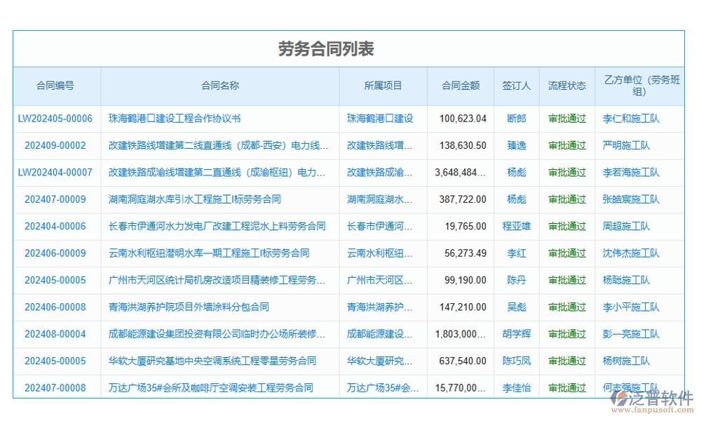 項目勞務(wù)計劃管理軟件：任務(wù)清晰、工時精準(zhǔn)，讓勞務(wù)計劃不再是難題