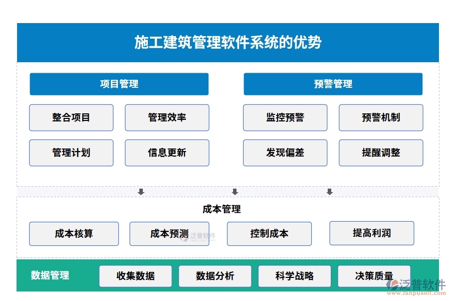 材料設(shè)備輕松管，項(xiàng)目進(jìn)度不操心——施工建筑管理軟件系統(tǒng)