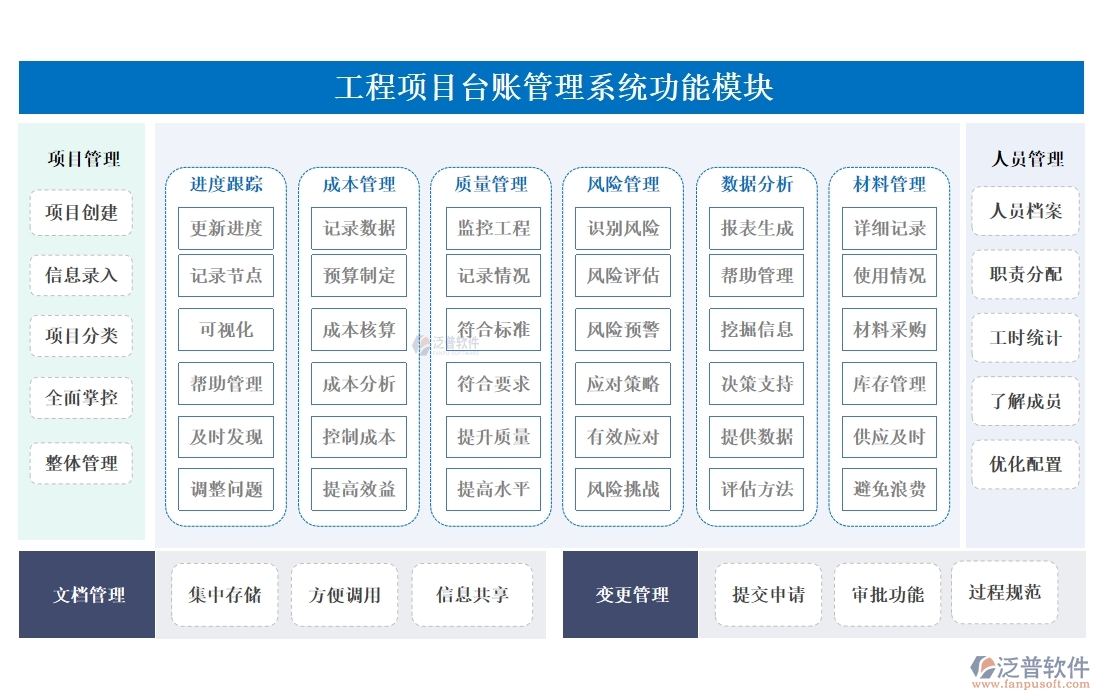 強化工程項目管理,臺賬系統(tǒng)助力用戶、項目、臺賬、查詢?nèi)嬲瓶? width=