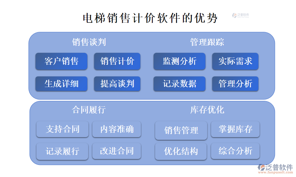 電梯銷售計價軟件的優(yōu)勢