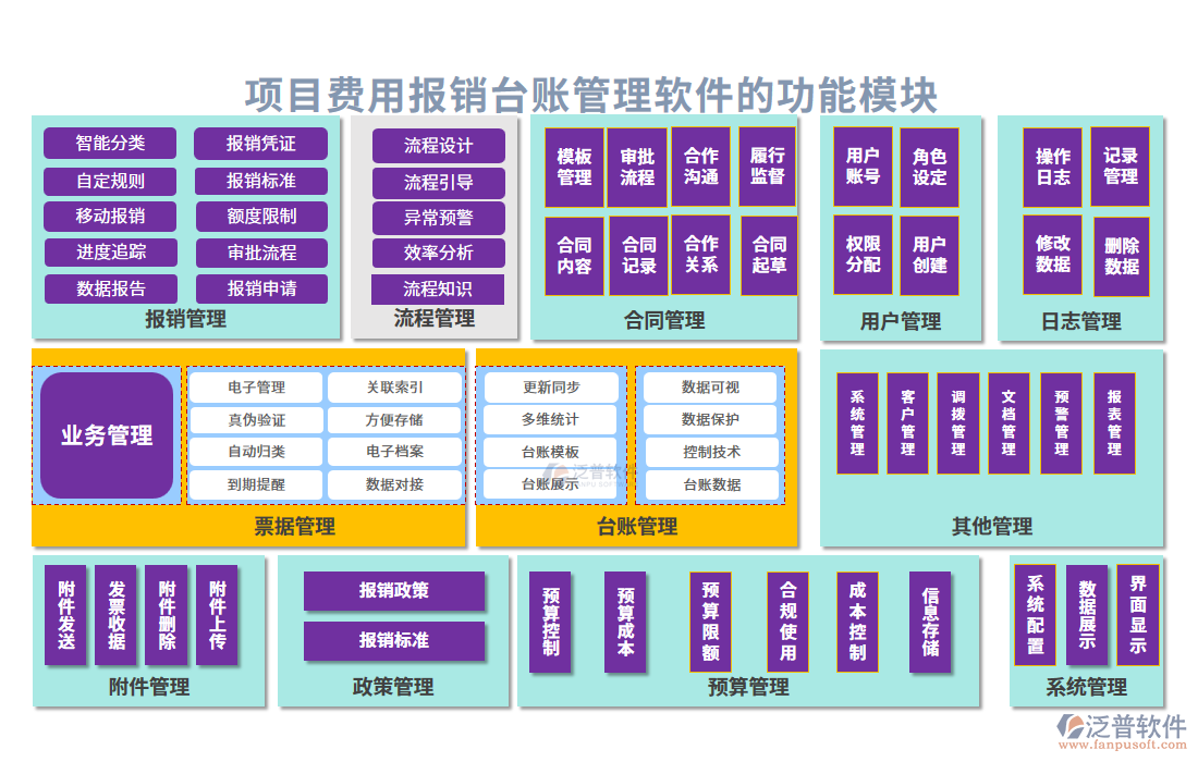項(xiàng)目費(fèi)用報(bào)銷臺賬管理軟件的價值