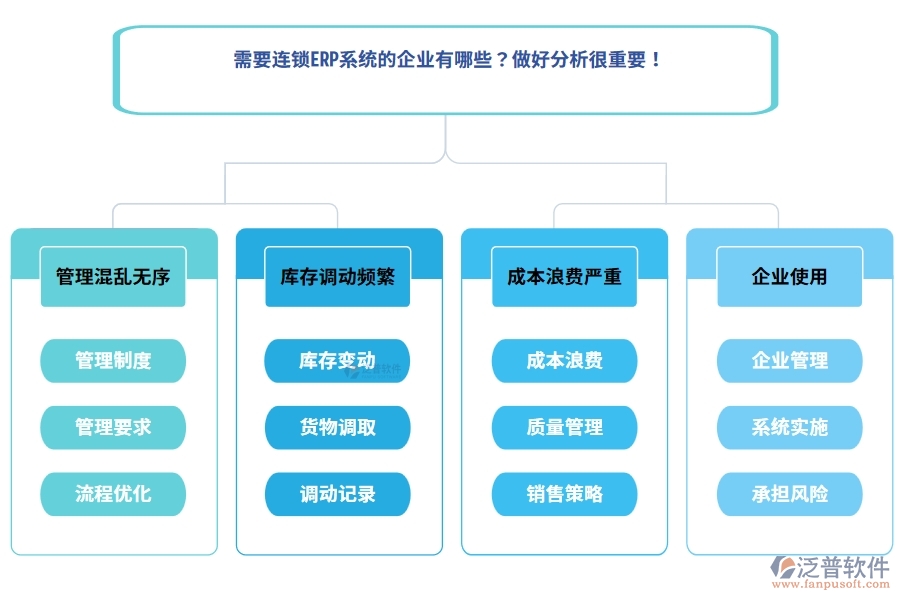 需要連鎖ERP系統(tǒng)的企業(yè)有哪些？做好分析很重要！