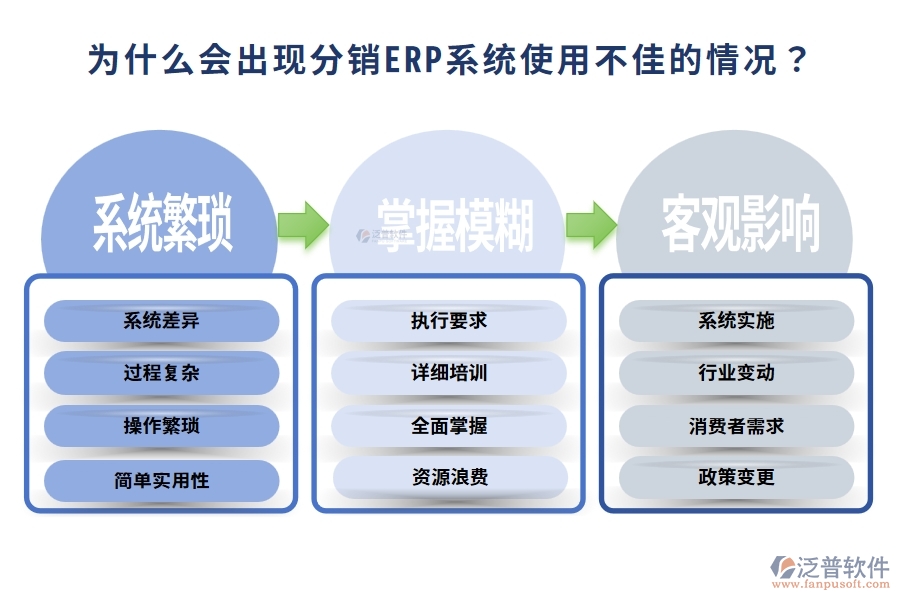 為什么會出現(xiàn)分銷ERP系統(tǒng)使用不佳的情況？企業(yè)應(yīng)該如何應(yīng)對這一問題？