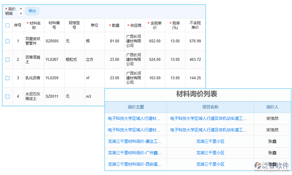 價格管理