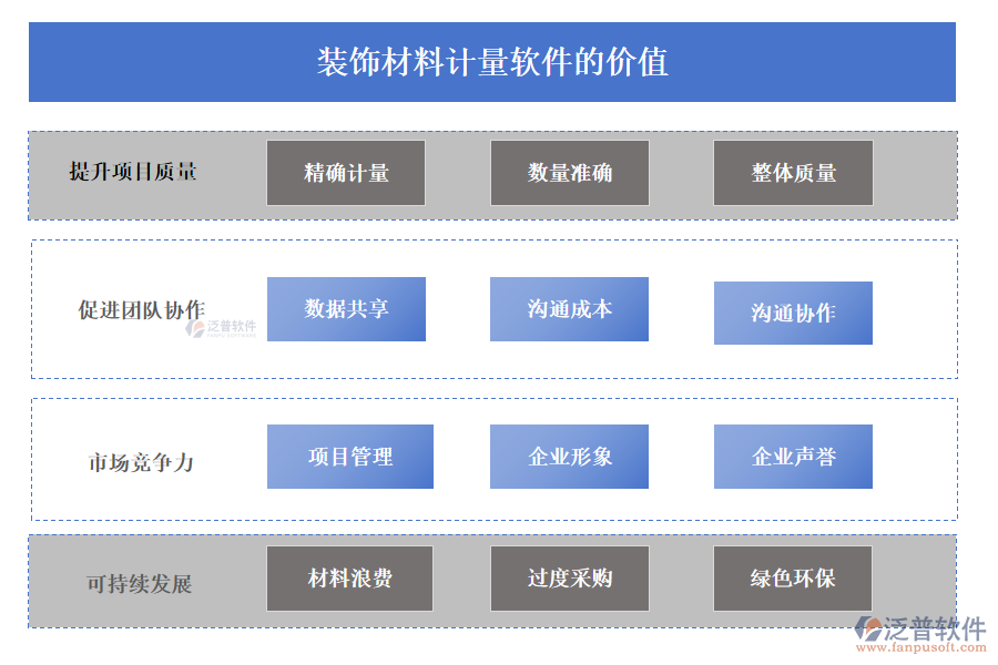 泛普裝飾材料計(jì)量軟件的價(jià)值