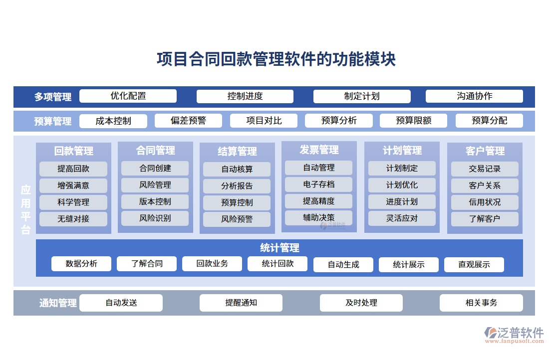 項目合同回款管理軟件的功能模塊