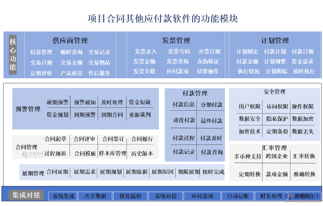 項目合同其他應付款軟件