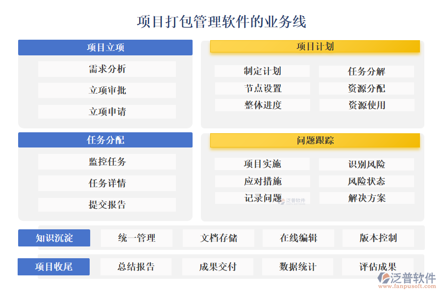 項目打包管理軟件的業(yè)務(wù)線