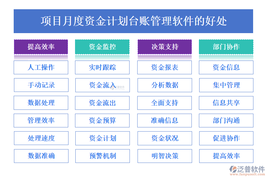 項(xiàng)目月度資金計(jì)劃臺(tái)賬管理軟件
