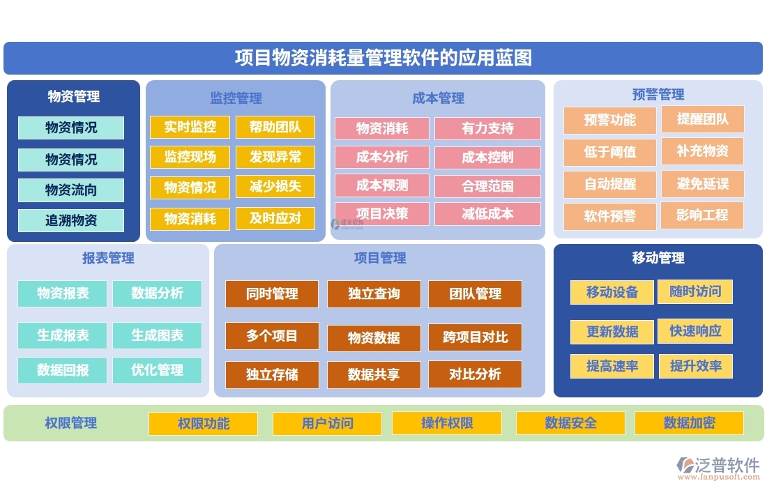 項目物資消耗量管理軟件：物資消耗輕松管，庫存成本雙把控，<a href=http://www.newsbd7.com/fanpupm/gysgl/ target=_blank class=infotextkey>供應商</a>信息隨時查