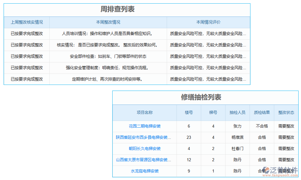 質量管理