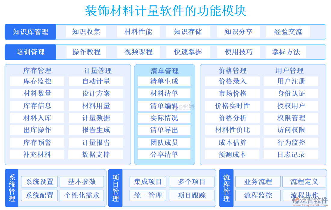 裝飾材料計(jì)量軟件