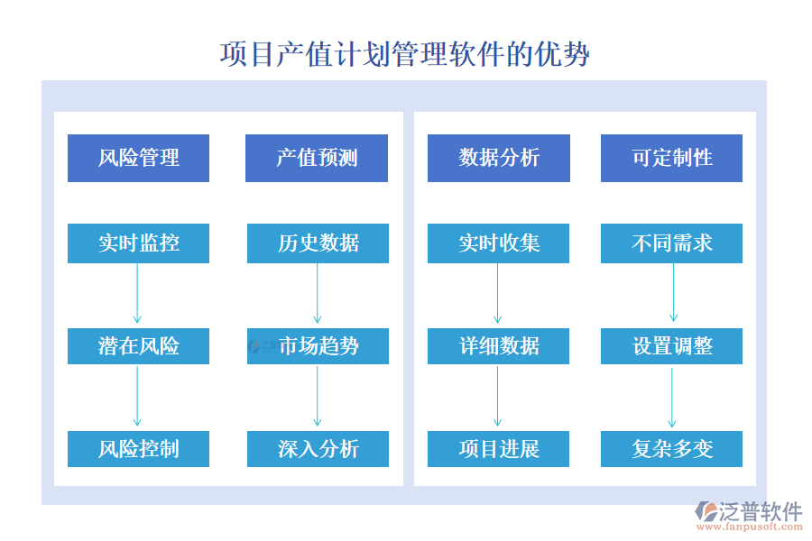 項(xiàng)目產(chǎn)值計(jì)劃管理軟件