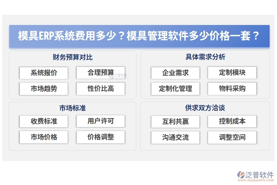 模具ERP系統(tǒng)費用多少？模具管理軟件多少價格一套？