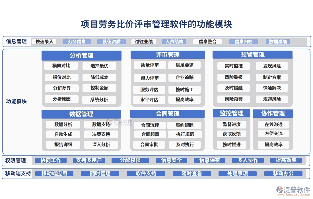 項目勞務比價評審管理軟件：供應商一鍵篩選，報價實時對比，流程智能提醒