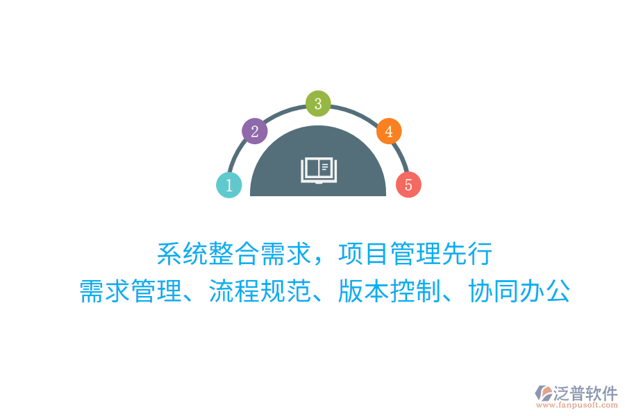 系統(tǒng)整合需求，項(xiàng)目管理先行 需求管理、流程規(guī)范、版本控制、協(xié)同辦公