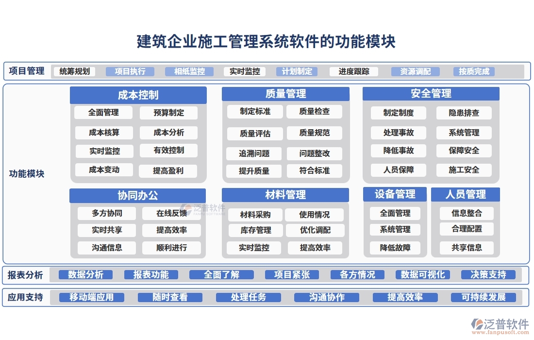 建筑企業(yè)施工管理軟件：項目管理進度成本質(zhì)量全掌控，高效施工新選擇