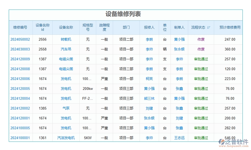 維保軟件新風(fēng)尚，計(jì)劃、信息、故障、維修，一網(wǎng)打盡不費(fèi)勁